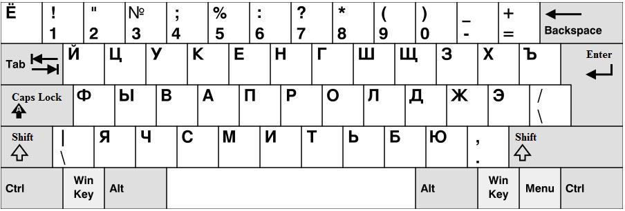 Russian Alphabet Chart